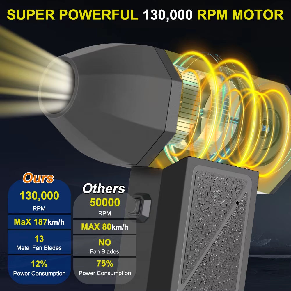Powerful Air Blower - Portable / 4 Speed